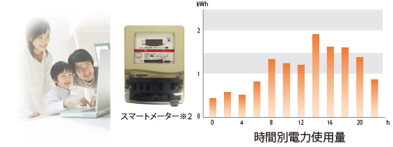 時間別電力使用量