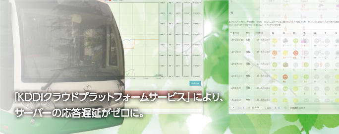 「KDDIクラウドプラットフォームサービス」により、サーバーの応答遅延がゼロに。