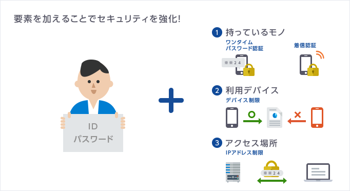 インターネット帯域の拡張イメージ
