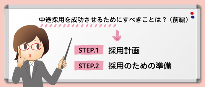 中途採用を成功させるためにすべきことは? (前編), STEP. 1 採用計画, STEP. 2 採用のための準備