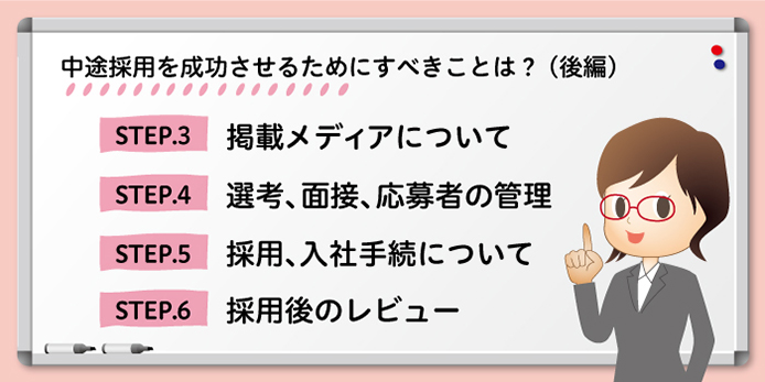 中途採用を成功させるためにすべきことは? (後編), STEP. 3 掲載メディアについて, STEP. 4 選考、面接、応募者の管理, STEP. 5 採用、入社手続について, STEP. 6 採用後のレビュー