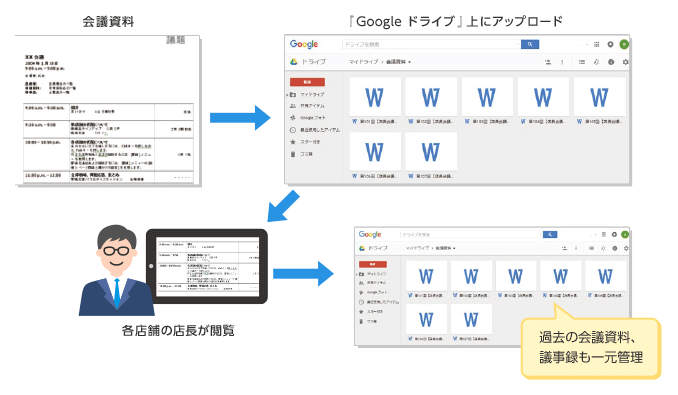 ファイル共有機能『Googleドライブ』