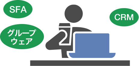 SFA グループ ウェア CRM