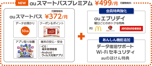NEW auスマートパスプレミアム ¥499/月 月額情報料