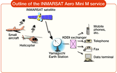 Inmarsat