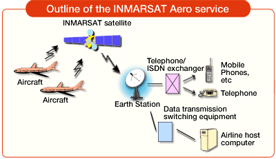 Inmarsat