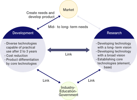 Image: KDDI Research and Development System