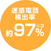 迷惑電話検出率約97% ※3