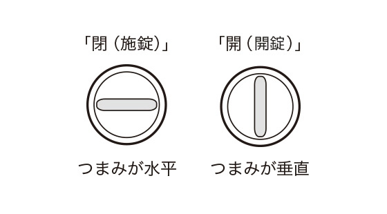 設置の前提