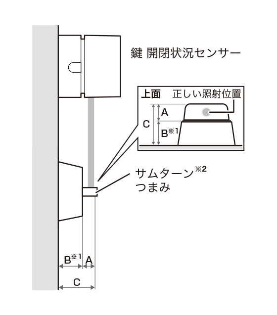対応可能なサムターン
