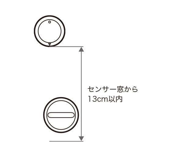 設置可能なスペース