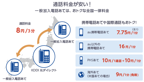 KDDI 光ダイレクト: 特長・メリット | IP電話 (IPフォン)・直収電話 | 法人・ビジネス向け | KDDI株式会社