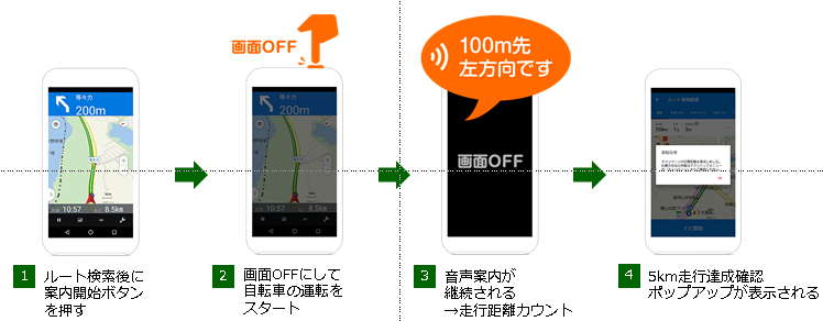 自転車安全・安心プロジェクト ～自転車を安全・安心に利用できる社会 