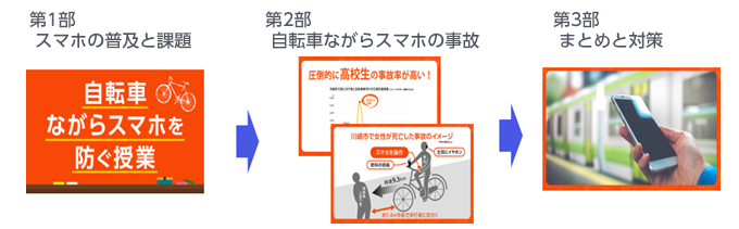 自転車安全・安心プロジェクト ～自転車を安全・安心に利用できる社会 