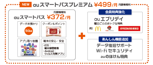 NEW auスマートパスプレミアム ¥499/月 月額情報料