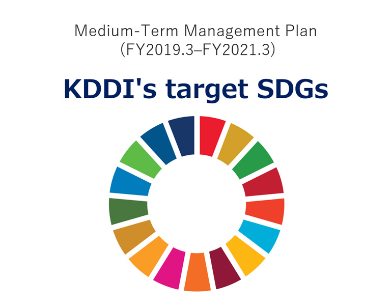 Medium-Term Management Plan (FY2019.3-FY2021.3) KDDI's target SDGs
