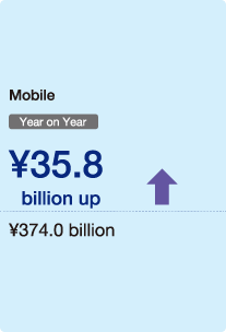 Figure: Mobile Business Year on Year ¥35.8 billion up ¥374.0 billion