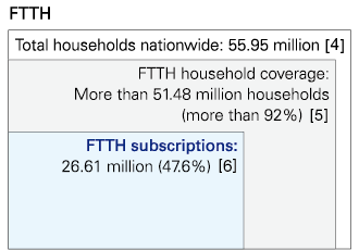 FTTH