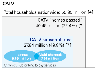 CATV