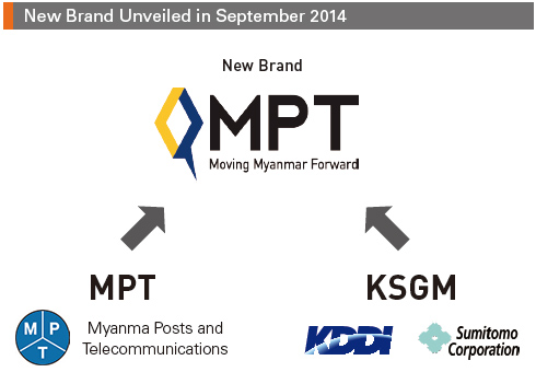 New Brand Unveiled in September 2014