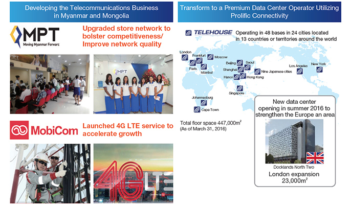 Developing the Telecommunications Business in Myanmar and Mongolia Transform to a Premium Data Center Operator Utilizing Prolific Connectivity
