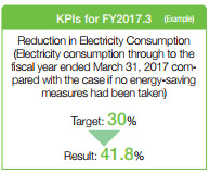KPIs for FY2017.3 (Example)