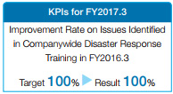 KPIs for FY2017.3