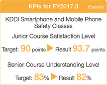 KPIs for FY2017.3 (Example)