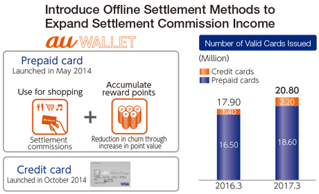 Introduce Offline Settlement Methods to Expand Settlement Commission Income