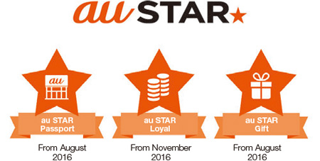 au STAR