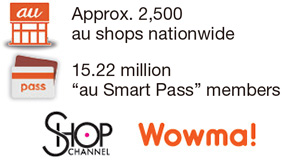 Approx. 2,500 au shops nationwide 15.22 million "au Smart Pass" members