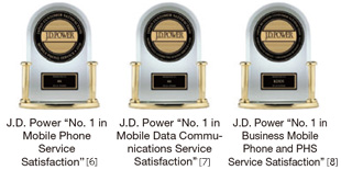 J.D. Power "No.1 in Mobile Phone Service Satisfaction" [6] J.D. Power "No.1 in Mobile Data Communications Service Satisfaction" [7] J.D. Power "No.1 in Business Mobile Phone and PHS Service Satisfaction" [8]