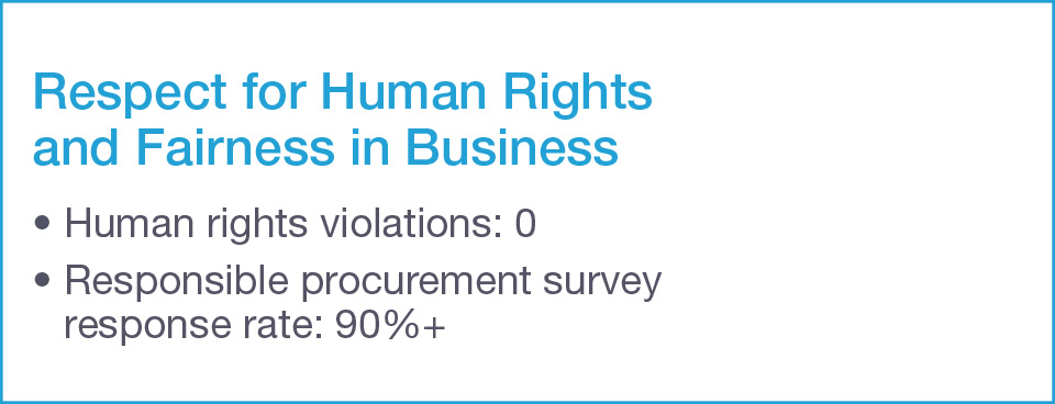 Respect for Human Rights and Fairness in Business