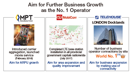 Aim for Further Business Growth as the No. 1 Operator