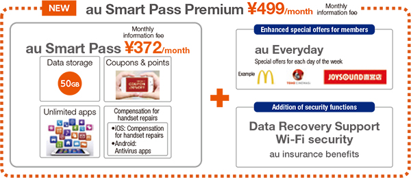 NEW au Smart Pass Premium ¥499/month Monthly information fee