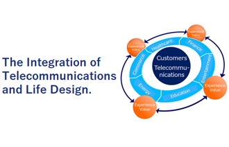 The Integration of Telecommunications and Life Design.