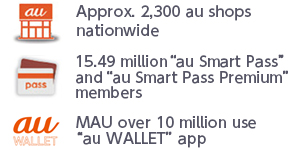 Approx. 2,300 au shops nationwide/15.49 million "au Smart Pass" and "au Smart Pass Premium" members/MAU over 10 million use "au WALLET" app