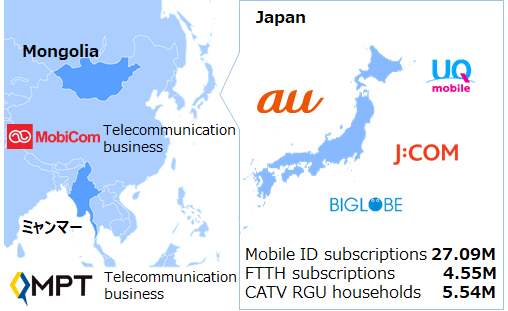 Kddi S Strength Management Policy Kddi Corporation