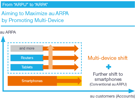 From ”ARPU” to ”ARPA”