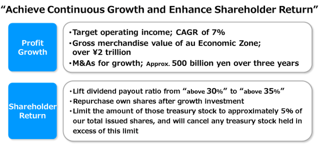 Achieve Continuous Growth and Enhance Shareholder Return