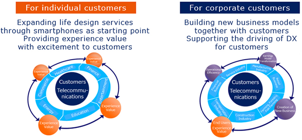 For individual customers/For corporate customers