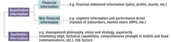 Image: Systematic chart of IR information