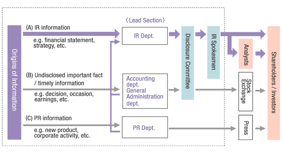 Image: IR information disclosure mechanism