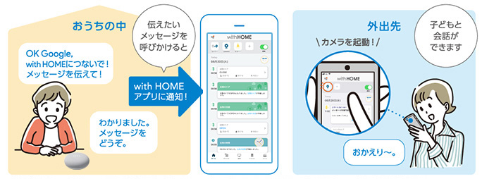 With Home アプリ With Home Kddi株式会社